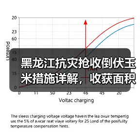 黑龙江抗灾抢收倒伏玉米措施详解,收获面积达326.7万亩(图1) 黑龙江抗灾抢收倒伏玉米措施详解,收获面积达326.7万亩(图1)