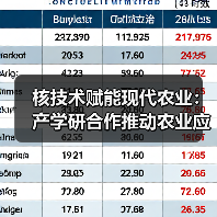 核技术赋能现代农业:产学研合作推动农业应用升级(图4) 核技术赋能现代农业:产学研合作推动农业应用升级(图4)