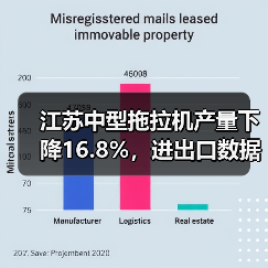 江苏中型拖拉机产量下降16.8%,进出口数据背后有何趋势?(图2) 江苏中型拖拉机产量下降16.8%,进出口数据背后有何趋势?(图2)