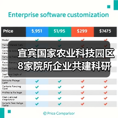 宜宾国家农业科技园区8家院所企业共建科研平台（图4）