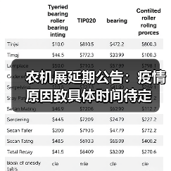 农机展延期公告:疫情原因致具体时间待定(图4) 农机展延期公告:疫情原因致具体时间待定(图4)