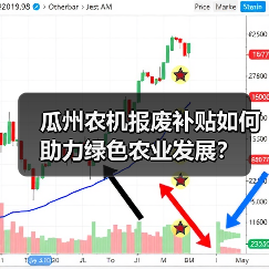 瓜州农机报废补贴如何助力绿色农业发展？（图2）