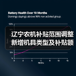 辽宁农机补贴范围调整 新增机具类型及补贴额一览（图3）