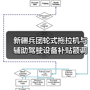 新疆兵团轮式拖拉机与辅助驾驶设备补贴额调整,农机购置政策最新解读(图1) 新疆兵团轮式拖拉机与辅助驾驶设备补贴额调整,农机购置政策最新解读(图1)