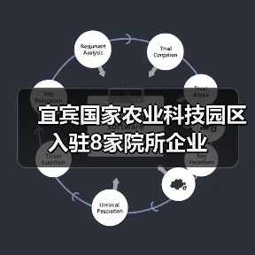 宜宾国家农业科技园区入驻8家院所企业(图1) 宜宾国家农业科技园区入驻8家院所企业(图1)