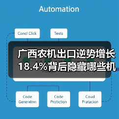 广西农机出口逆势增长18.4%背后隐藏哪些机遇？（图4）