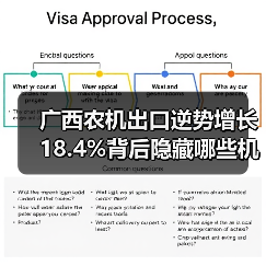 广西农机出口逆势增长18.4%背后隐藏哪些机遇？（图3）