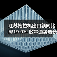 江苏拖拉机出口额同比降19.9% 数量逆势增长8.1%(图1) 江苏拖拉机出口额同比降19.9% 数量逆势增长8.1%(图1)