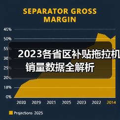2023各省区补贴拖拉机销量数据全解析（图4）