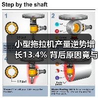 小型拖拉机产量逆势增长13.4% 背后原因竟与这些因素有关?(图1) 小型拖拉机产量逆势增长13.4% 背后原因竟与这些因素有关?(图1)