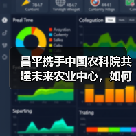 昌平携手中国农科院共建未来农业中心,如何打造科技成果转化新高地(图1) 昌平携手中国农科院共建未来农业中心,如何打造科技成果转化新高地(图1)