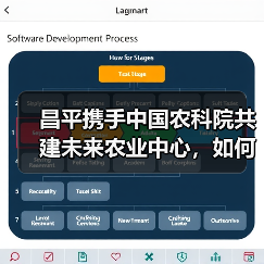昌平携手中国农科院共建未来农业中心,如何打造科技成果转化新高地(图4) 昌平携手中国农科院共建未来农业中心,如何打造科技成果转化新高地(图4)