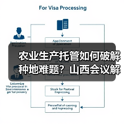 农业生产托管如何破解种地难题?山西会议解读高质量发展路径(图2) 农业生产托管如何破解种地难题?山西会议解读高质量发展路径(图2)