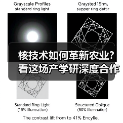 核技术如何革新农业?看这场产学研深度合作的创新实践(图2) 核技术如何革新农业?看这场产学研深度合作的创新实践(图2)