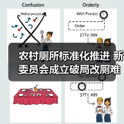 农村厕所标准化推进 新委员会成立破局改厕难题(图3) 农村厕所标准化推进 新委员会成立破局改厕难题(图3)