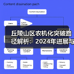 丘陵山区农机化突破路径解析:2024年进展与挑战(图1) 丘陵山区农机化突破路径解析:2024年进展与挑战(图1)