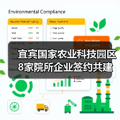 宜宾国家农业科技园区8家院所企业签约共建科研平台(图4) 宜宾国家农业科技园区8家院所企业签约共建科研平台(图4)