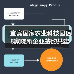 宜宾国家农业科技园区8家院所企业签约共建科研平台(图3) 宜宾国家农业科技园区8家院所企业签约共建科研平台(图3)