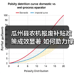 瓜州县农机报废补贴政策成效显著 如何助力绿色农业转型(图4) 瓜州县农机报废补贴政策成效显著 如何助力绿色农业转型(图4)
