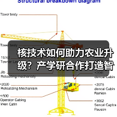核技术如何助力农业升级?产学研合作打造智慧农业新标杆(图3) 核技术如何助力农业升级?产学研合作打造智慧农业新标杆(图3)