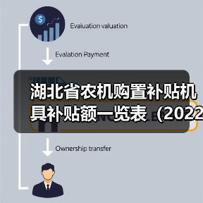 湖北省农机购置补贴机具补贴额一览表（2022年第二批）最新详情（图1）