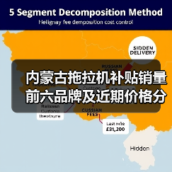 内蒙古拖拉机补贴销量前六品牌及近期价格分析(图1) 内蒙古拖拉机补贴销量前六品牌及近期价格分析(图1)