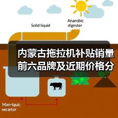 内蒙古拖拉机补贴销量前六品牌及近期价格分析(图3) 内蒙古拖拉机补贴销量前六品牌及近期价格分析(图3)
