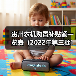 贵州农机购置补贴额一览表(2022年第三批)最新调整发布(图1) 贵州农机购置补贴额一览表(2022年第三批)最新调整发布(图1)