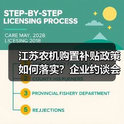 江苏农机购置补贴政策如何落实？企业约谈会给出关键答案（图4）