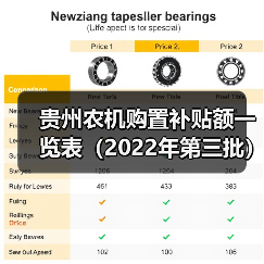 贵州农机购置补贴额一览表(2022年第三批)最新调整发布(图3) 贵州农机购置补贴额一览表(2022年第三批)最新调整发布(图3)