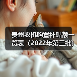贵州农机购置补贴额一览表(2022年第三批)最新调整发布(图4) 贵州农机购置补贴额一览表(2022年第三批)最新调整发布(图4)