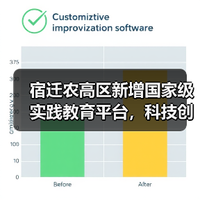 宿迁农高区新增国家级实践教育平台，科技创新如何赋能现代农业？（图1）