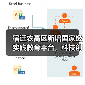 宿迁农高区新增国家级实践教育平台，科技创新如何赋能现代农业？（图3）