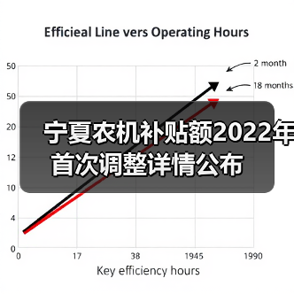 宁夏农机补贴额2022年首次调整详情公布(图2) 宁夏农机补贴额2022年首次调整详情公布(图2)