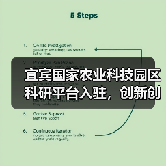 宜宾国家农业科技园区科研平台入驻,创新创业资金落地助力农业发展(图2) 宜宾国家农业科技园区科研平台入驻,创新创业资金落地助力农业发展(图2)