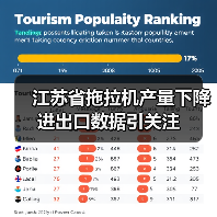 江苏省拖拉机产量下降 进出口数据引关注(图3) 江苏省拖拉机产量下降 进出口数据引关注(图3)