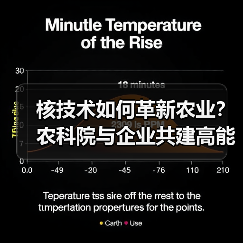 核技术如何革新农业?农科院与企业共建高能电子研究院(图3) 核技术如何革新农业?农科院与企业共建高能电子研究院(图3)