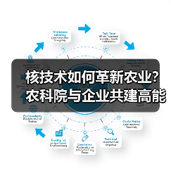 核技术如何革新农业?农科院与企业共建高能电子研究院(图4) 核技术如何革新农业?农科院与企业共建高能电子研究院(图4)