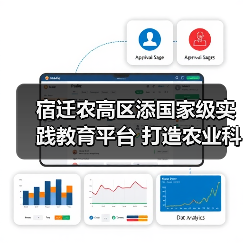 宿迁农高区添国家级实践教育平台 打造农业科技新高地(图3) 宿迁农高区添国家级实践教育平台 打造农业科技新高地(图3)