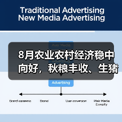 8月农业农村经济稳中向好,秋粮丰收、生猪恢复成亮点(图2) 8月农业农村经济稳中向好,秋粮丰收、生猪恢复成亮点(图2)