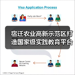 宿迁农业高新示范区打造国家级实践教育平台（图4）