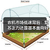 农机市场低迷背后：复苏乏力还是基本面向好？（图3）