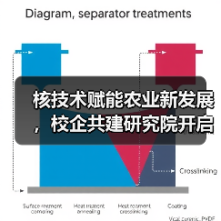 核技术赋能农业新发展，校企共建研究院开启产业化新篇章（图3）