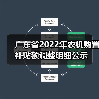 广东省2022年农机购置补贴额调整明细公示（图3）