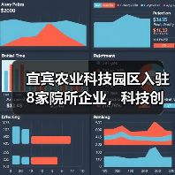 宜宾农业科技园区入驻8家院所企业，科技创新如何助力农业升级？（图1）
