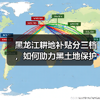 黑龙江耕地补贴分三档，如何助力黑土地保护？（图4）
