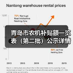 青岛市农机补贴额一览表（第二批）公示详情（图2）