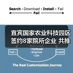 宜宾国家农业科技园区签约8家院所企业 共推农业创新与产业融合（图1）