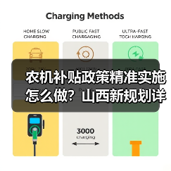 农机补贴政策精准实施怎么做？山西新规划详解（图1）