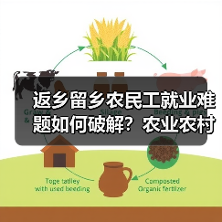返乡留乡农民工就业难题如何破解？农业农村部部署关键举措（图1）